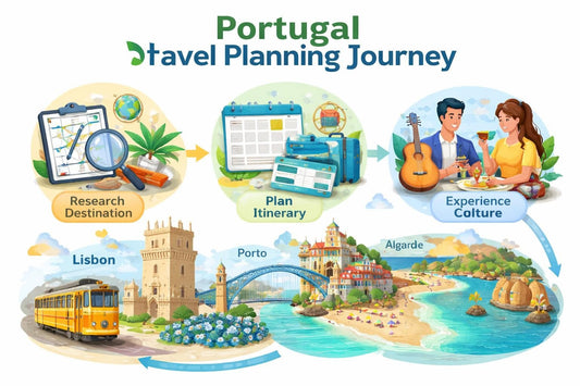 Travel Guide in Portugal: Essential Tips & Hidden Gems