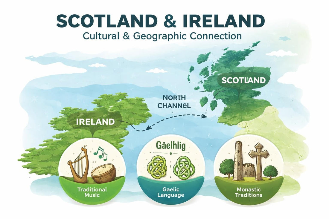 Scotland Ireland: Twin Treasures of Celtic Heritage