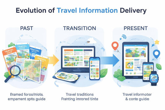 Travel Pamphlets: Their Evolution and Modern Impact