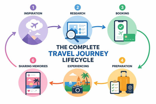 Travel Journey: Planning Your Ultimate Adventure in 2026
